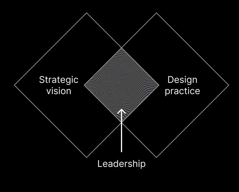 Leadership in dark background