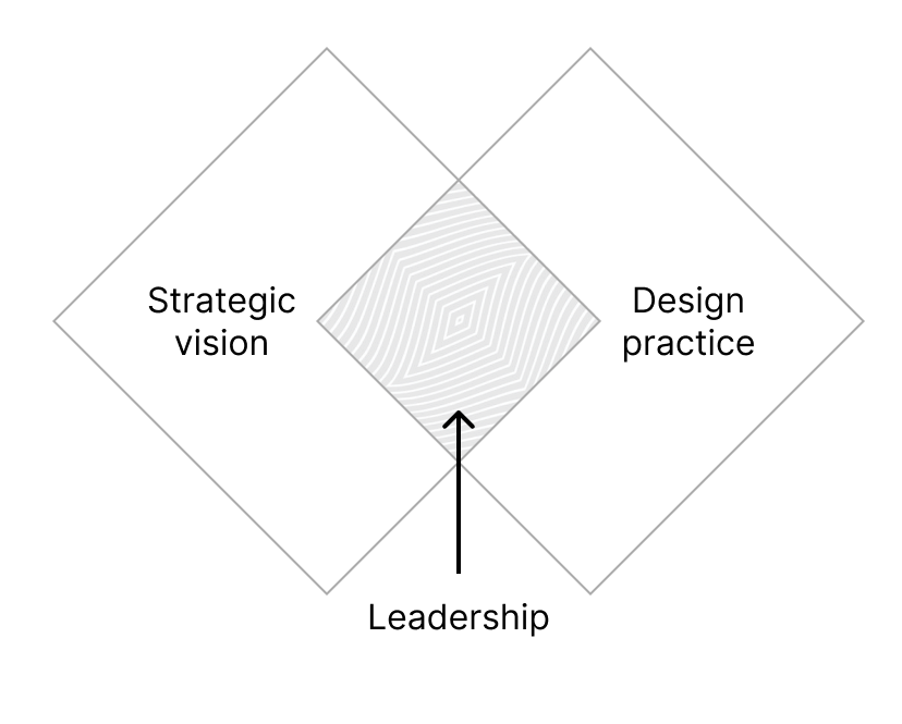 Leadership in light background