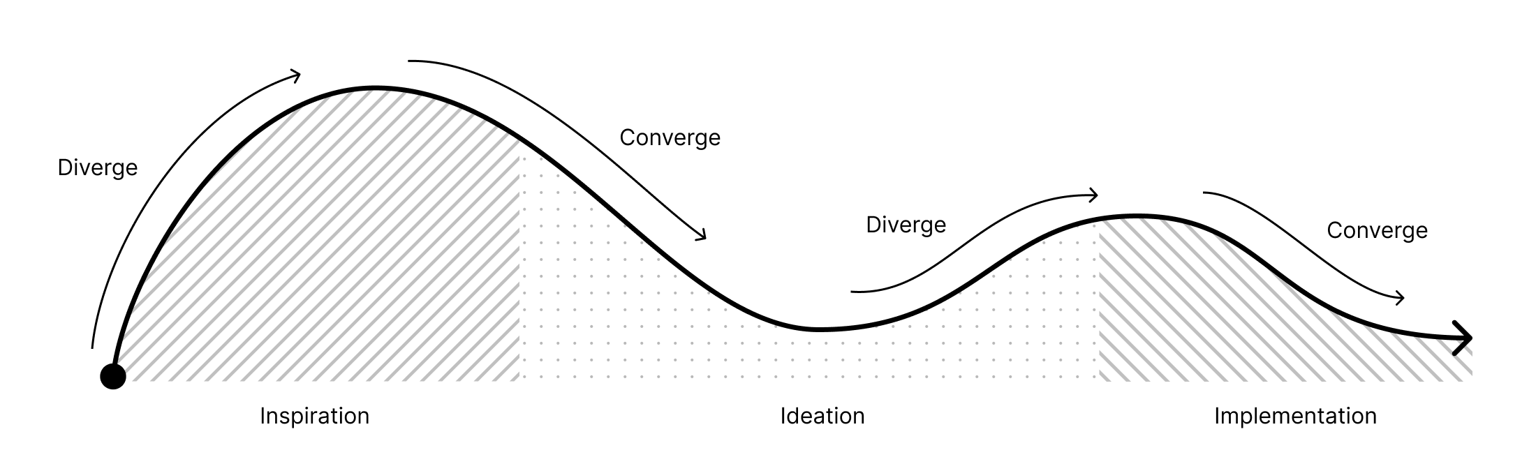Methodology in light background